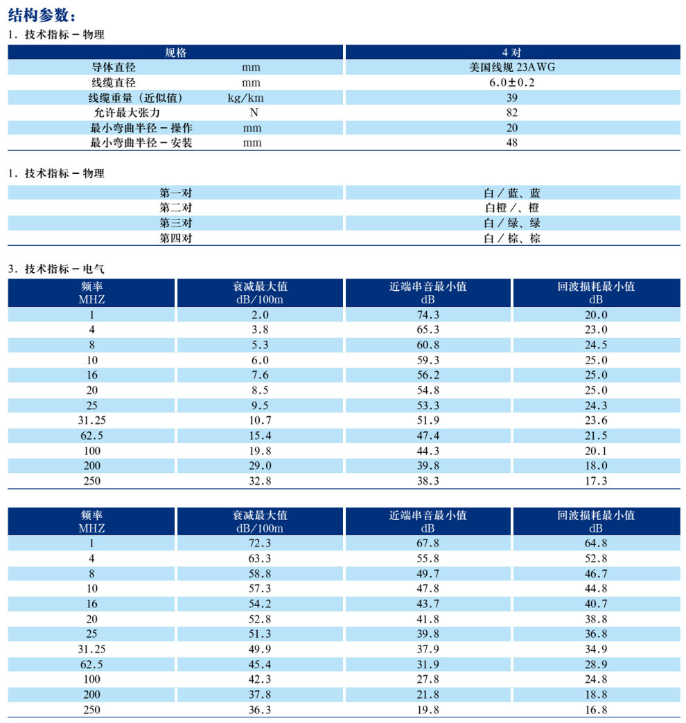 五類、超5類4對非屏蔽局域網(wǎng)數(shù)字通信電纜(圖5)
