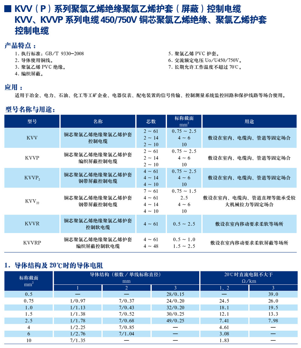 KVV(P)系列聚錄乙烯絕緣聚氯乙烯護套(屏蔽)控制電纜(圖1)