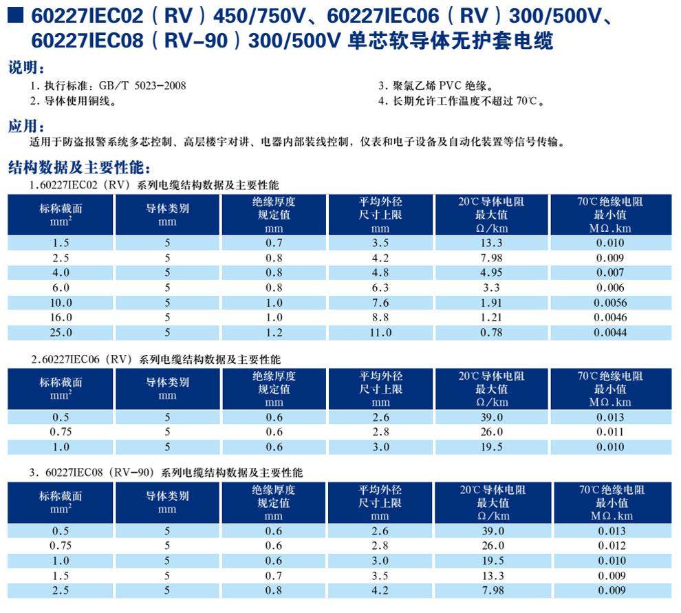 30227IEC02(RV)450/750V、60227IEC06(RV)300/500V、600227IEC08(RV-90)300/500V單芯軟導(dǎo)體無護(hù)套電纜(圖1)